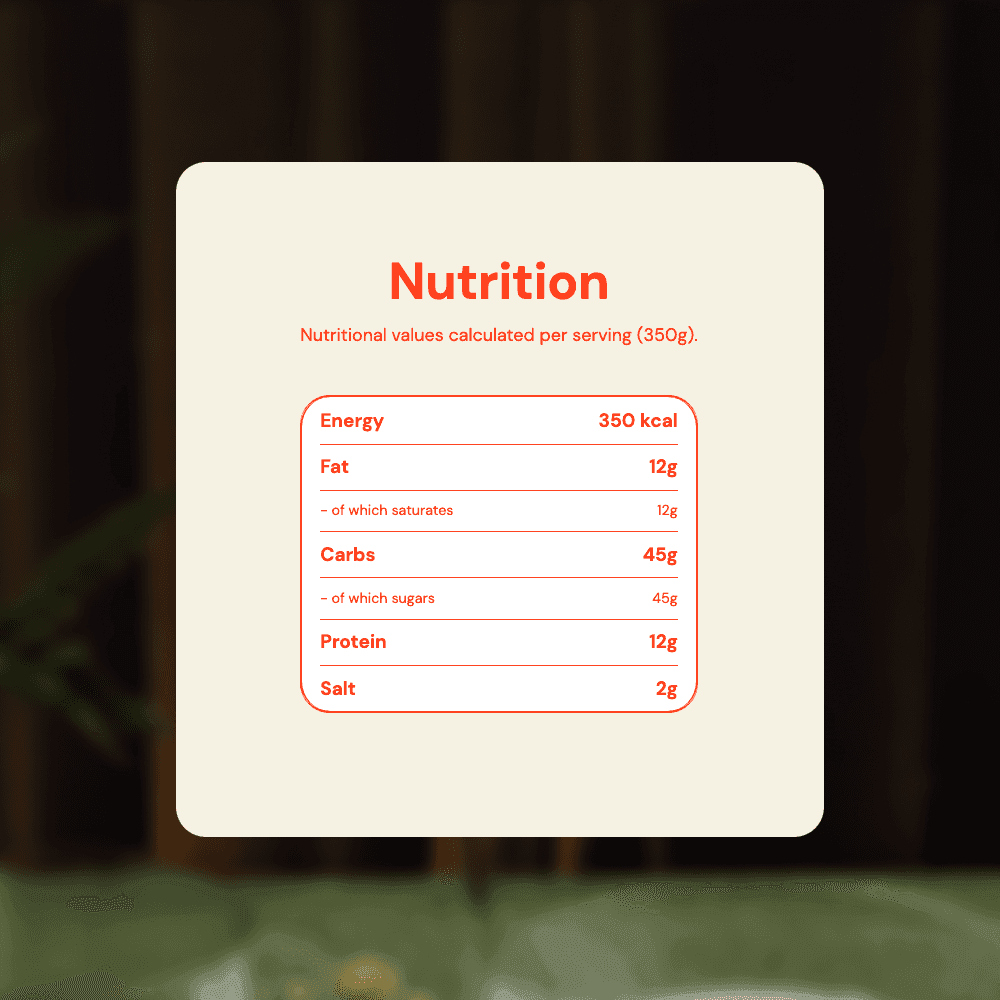 Nutrition Details